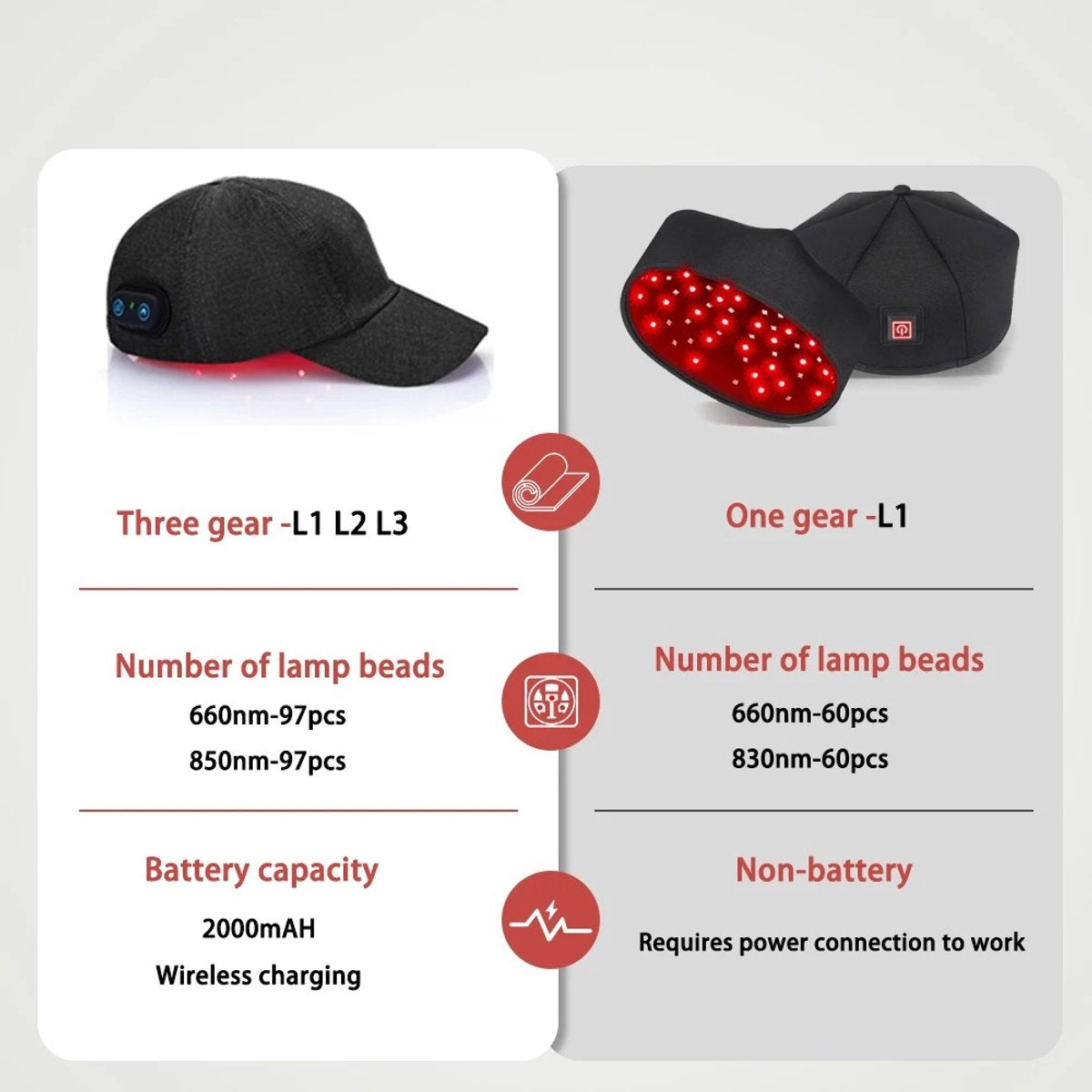 Roodlichttherapie Voor Haar - Snelle Haargroei Pet - Infrarood lichttherapieapparaat Voor Behandeling Van Haaruitval - 660nm & 850nm Led - Angst Verminderen - Migraine Hoofdhuid Ontspannen - Bevordert Hoofdhuidstofwisseling