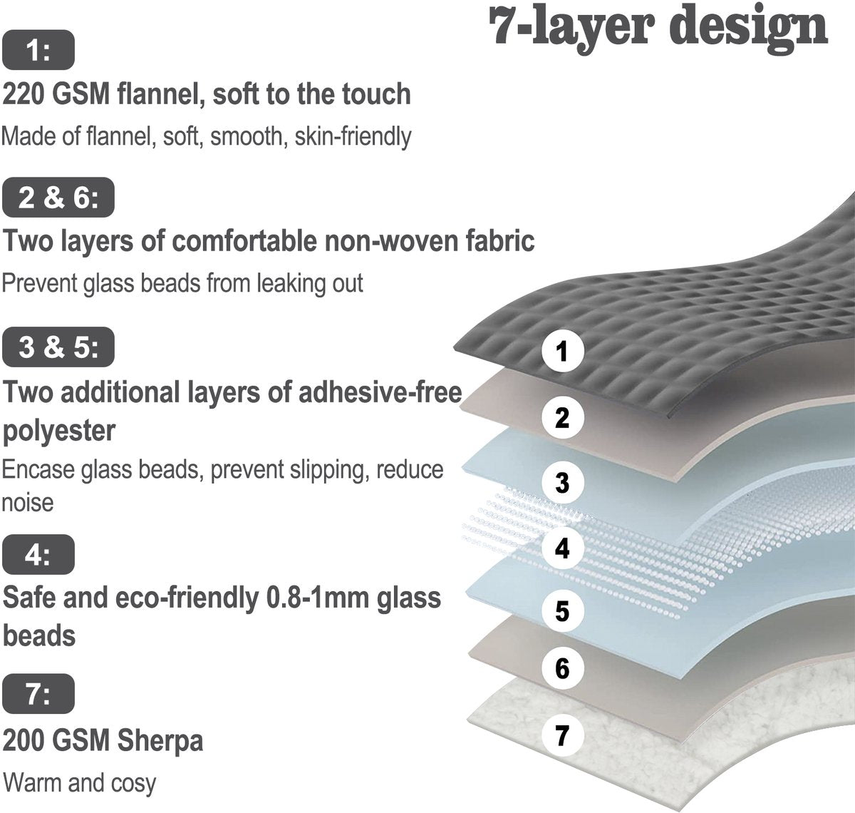 Luxe Verzwaringsdeken - Premium Gewogen Deken - Anti-Stress Slaapdeken - Kalmerende Therapie Deken - Zware Sensorische Deken - 7kg - Grijs - 135x200cm - Grijs - Duvet - Tempratuur houdend - Fleece Deken