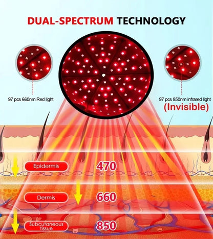 Roodlichttherapie Voor Haar - Snelle Haargroei Pet - Infrarood lichttherapieapparaat Voor Behandeling Van Haaruitval - 660nm & 850nm Led - Angst Verminderen - Migraine Hoofdhuid Ontspannen - Bevordert Hoofdhuidstofwisseling