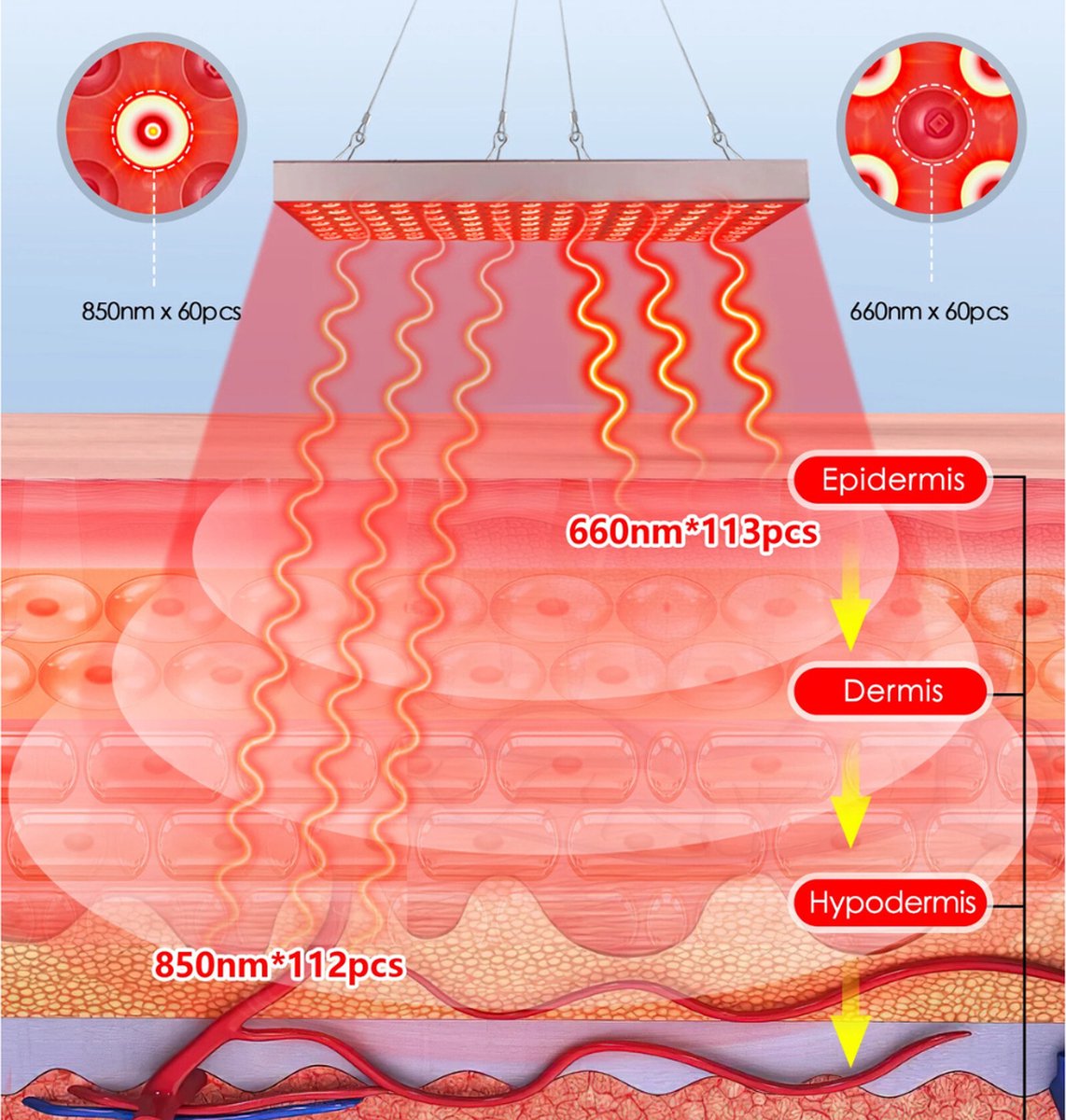 Rood Licht Infraroodpaneel - Infraroodlamp - Rood Lichttherapie - Infraroodtherapie - Pijnverlichting - Warmtelamp - Spieren en Gewrichten